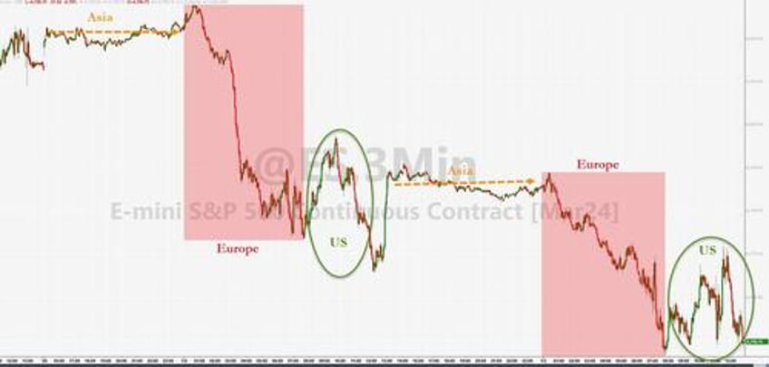 global bonds stocks suffer biggest rout to start a year since 1999