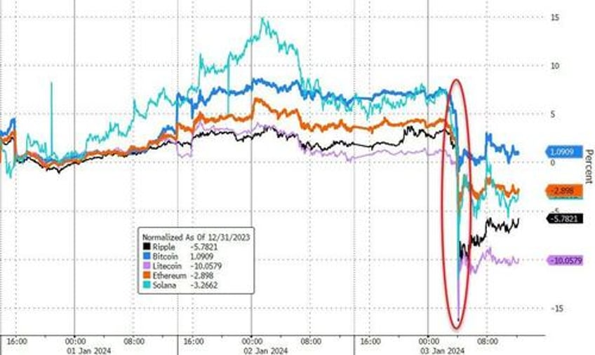 global bonds stocks suffer biggest rout to start a year since 1999