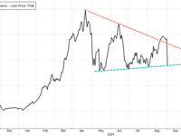 Global Cocoa Deficit Deeper Than Expected, US Stockpiles Hit 2009 Lows