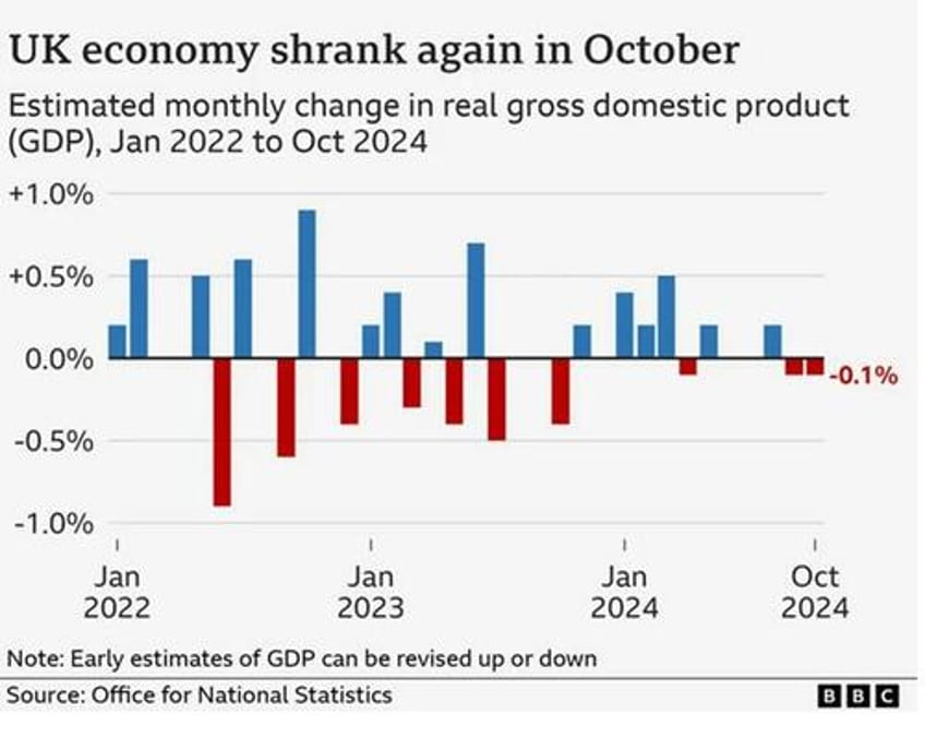 global conditions portend a catch down in america