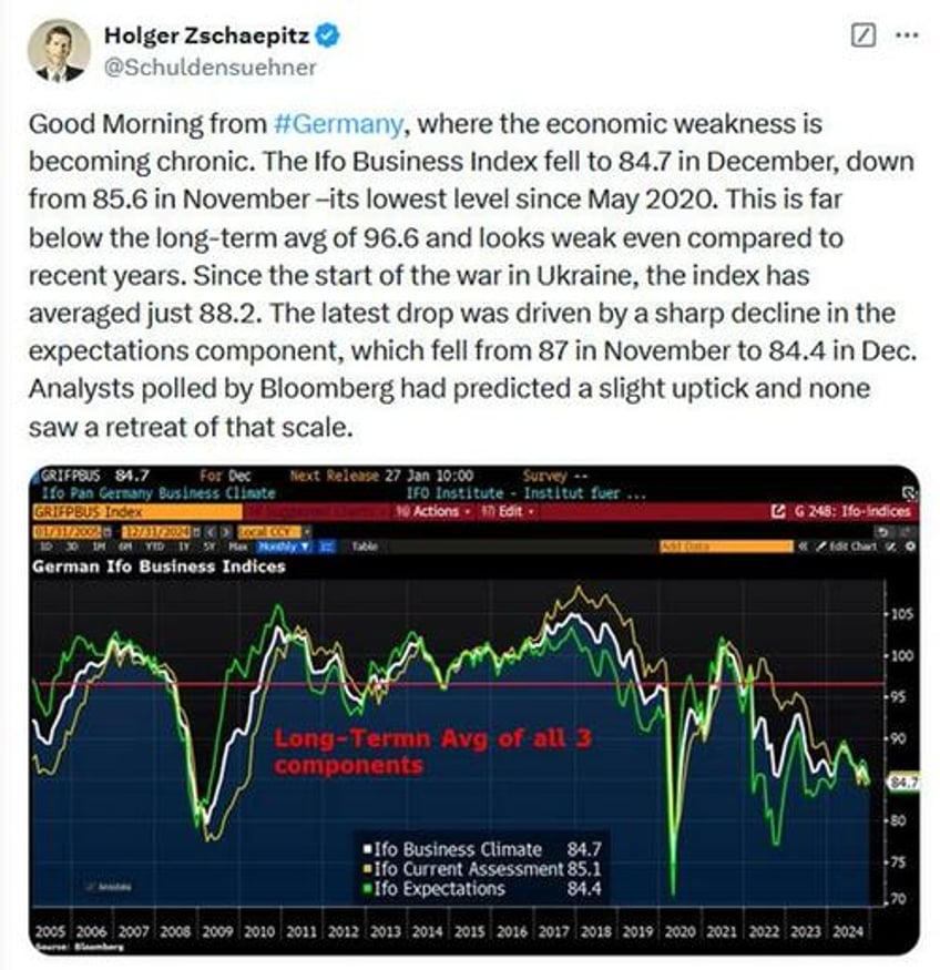 global conditions portend a catch down in america