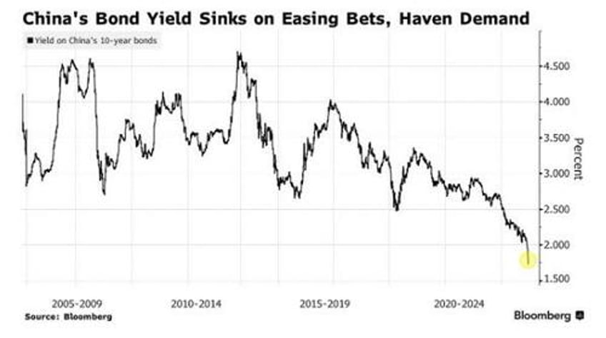 global conditions portend a catch down in america