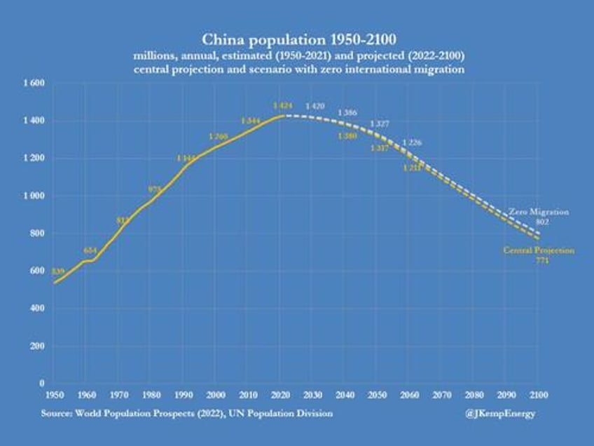 global demographic transitions why migration matters