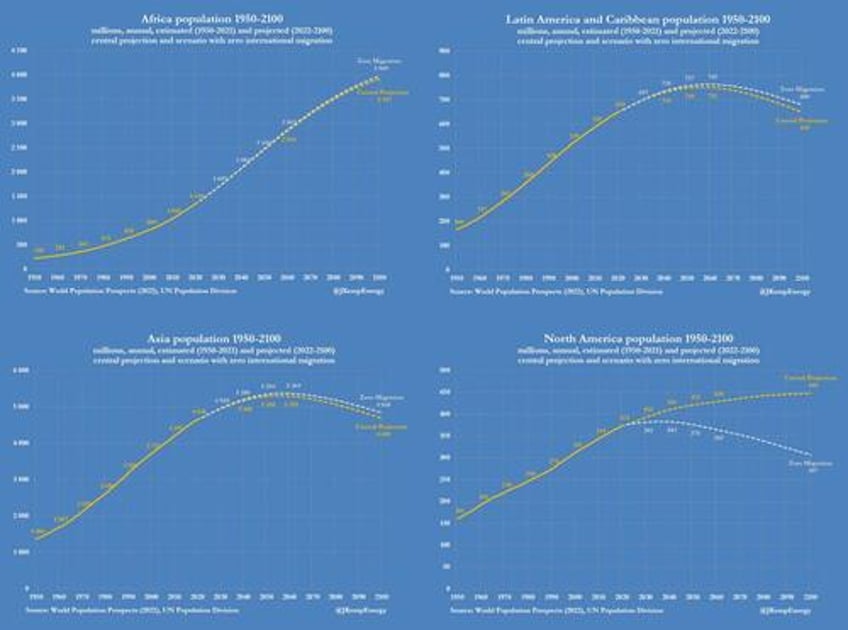 global demographic transitions why migration matters