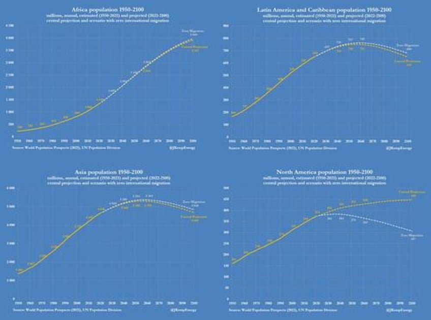 global demographic transitions why migration matters