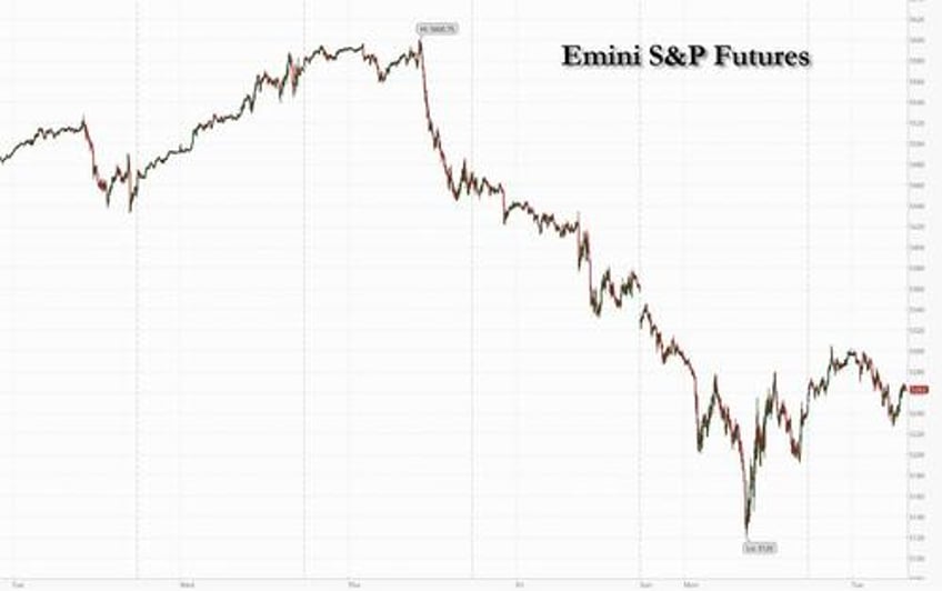 global markets rebound after historic bloodbath japan soars