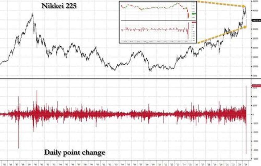 global markets rebound after historic bloodbath japan soars