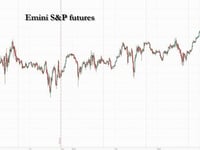 Global Markets Soar, Gold Hits Record After China Vows Fiscal Policy Bonanza, Micron Surges