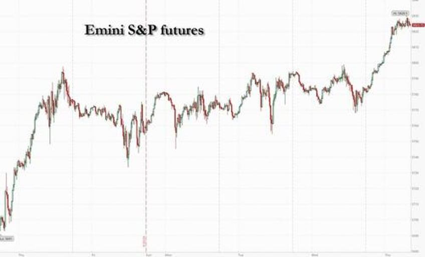 global markets soar gold hits record after china vows fiscal policy bonanza micron surges