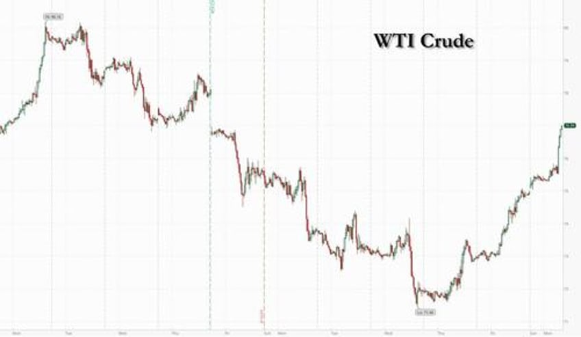 global rally pauses as yields rise on surging oil