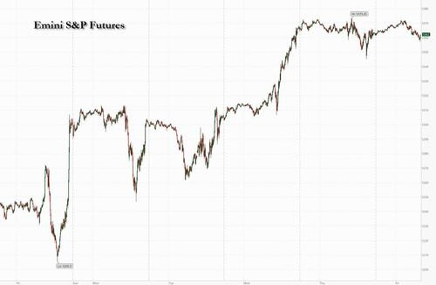 global rally sputters with us futures flat ahead of payrolls