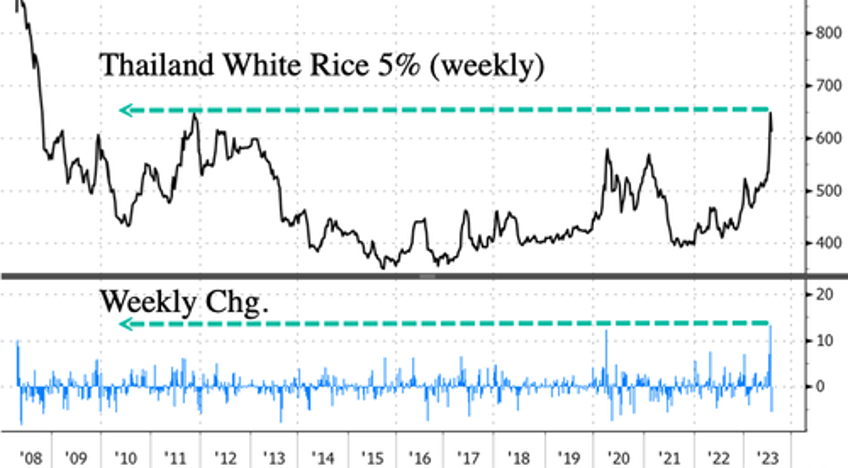 global rice crisis worsens as india mulls over new export restrictions