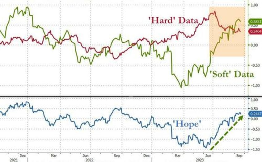 global stagflation us eu pmis signal slowing growth rising prices