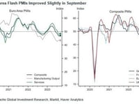 Global Stagflation? US, EU PMIs Signal Slowing Growth, Rising Prices