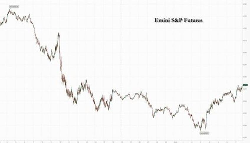 global stock rout reverses as yields dip after 30y treasury tags 5