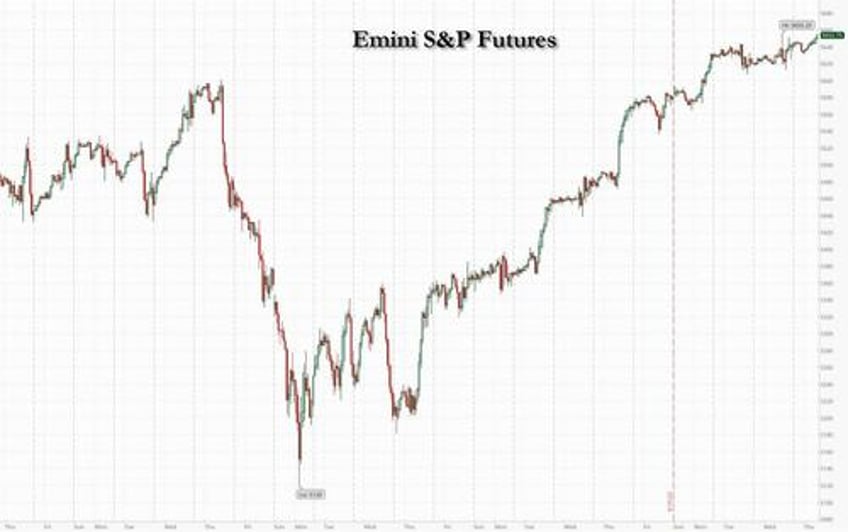 global stocks hit all time high with j hole expected to preannounce rate cuts