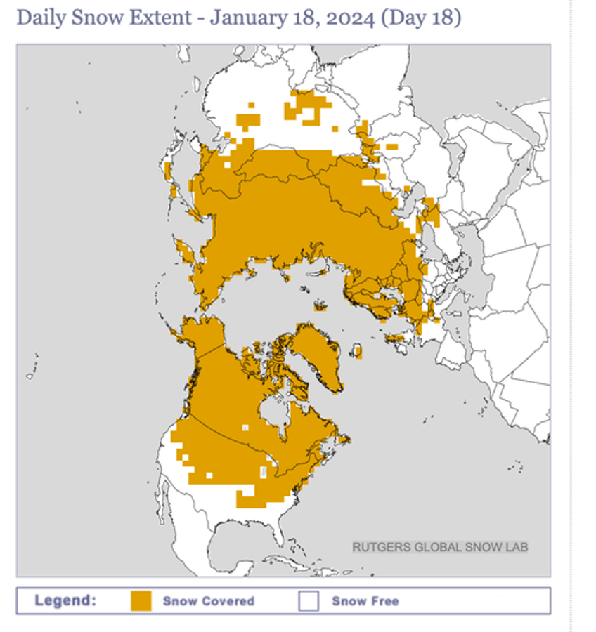 global warming north america snow coverage hits decadal highs