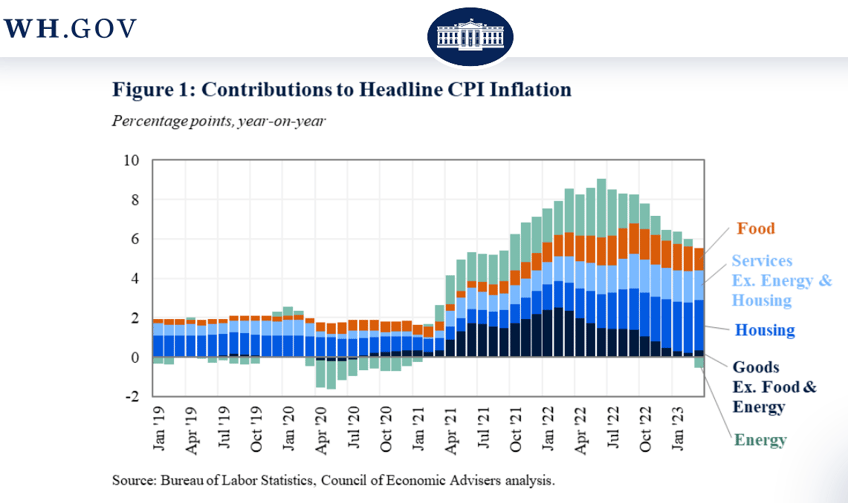 globalist magazine admits joe bidens migration spikes inflation