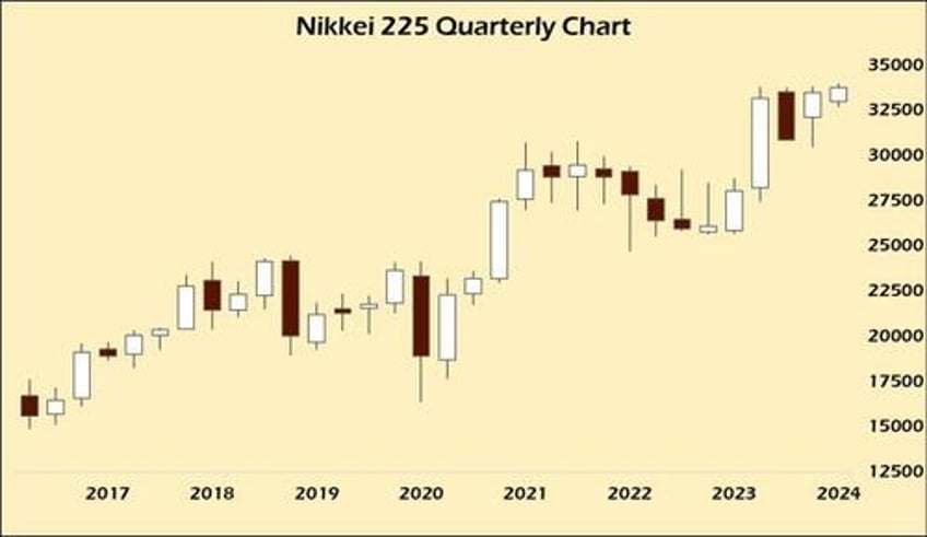 globalist tempter tantrum looms luongo on where do we go from here in 2024 part 2