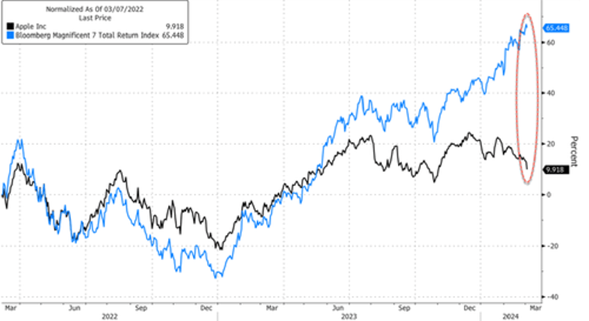 gloom doom apples iphone sales in china plunge 24 