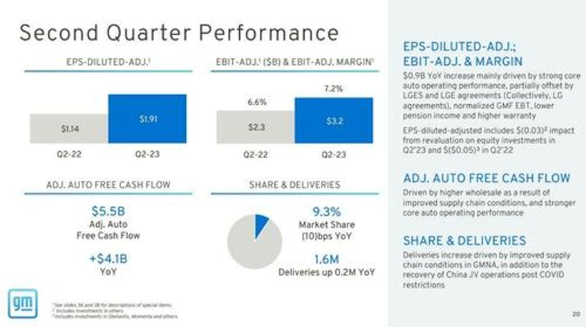 gm revenue rises 25 automaker boosts full year guidance and deepens plans for cost cutting