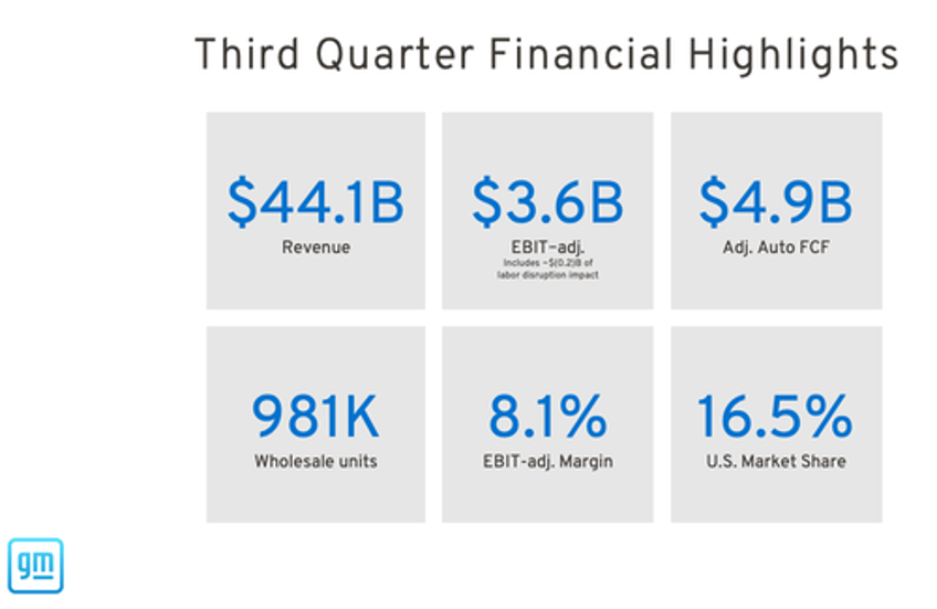 gm withdraws full year forecast amid uaw strike despite profits topping estimates