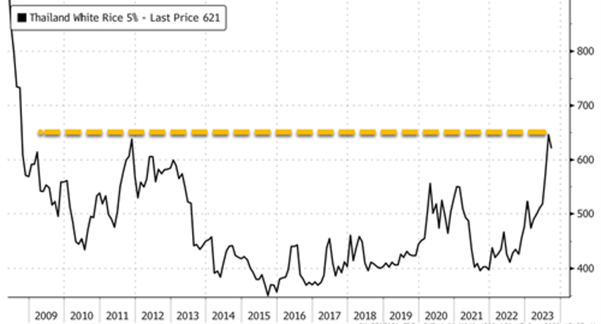 go easy on the curry hsbc warns rice crisis reminiscent of 2008 asian food price scare 