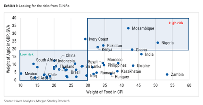 go easy on the curry hsbc warns rice crisis reminiscent of 2008 asian food price scare 