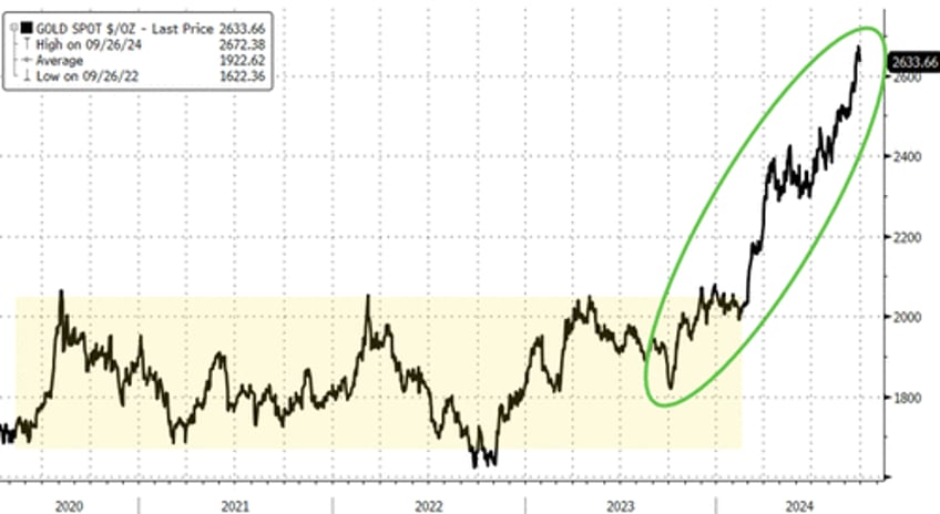 go for gold goldman sachs raises precious metal price forecast amid secret buyers