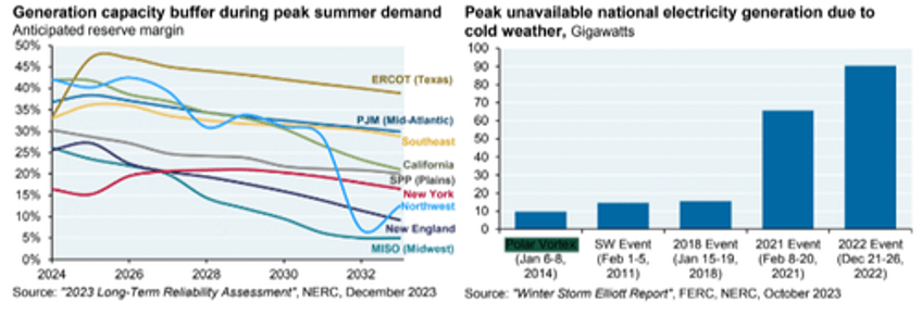 gobsmackingly bananas weather models predict polar vortex invasion into us 