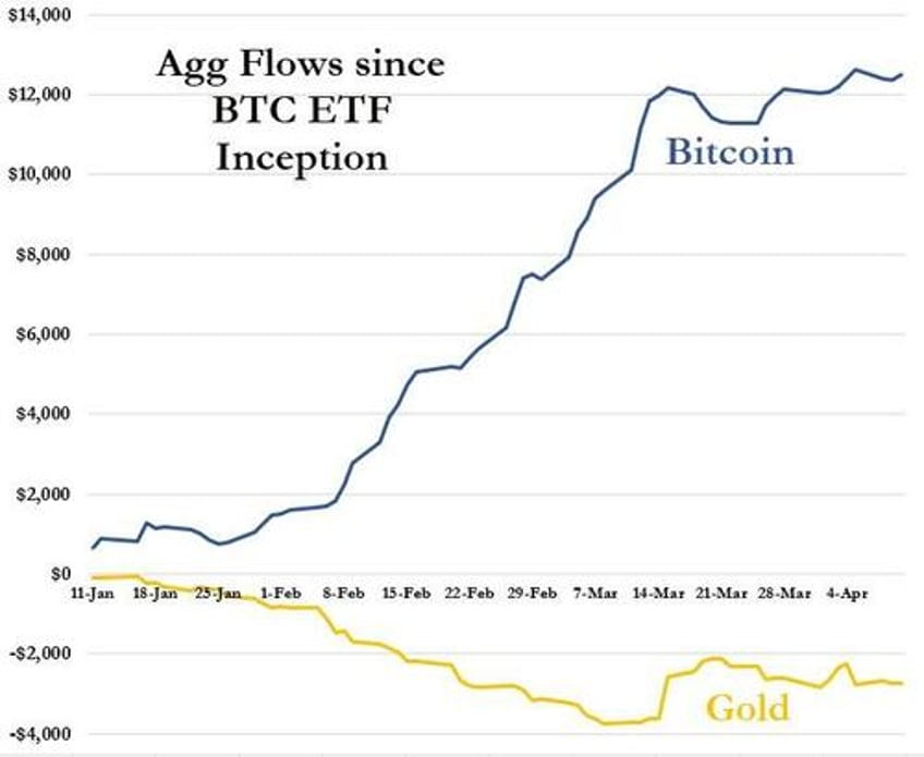 godl precious metal soars above 2400 after sudden gap higher