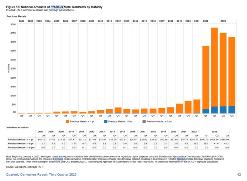 gold and silver etf flows diverge with price