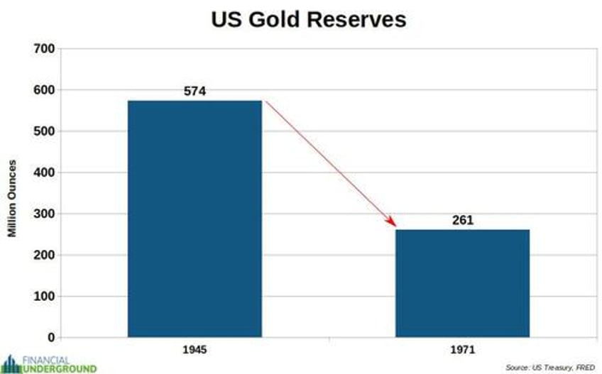 gold and the great american monetary resets from 1792 to today