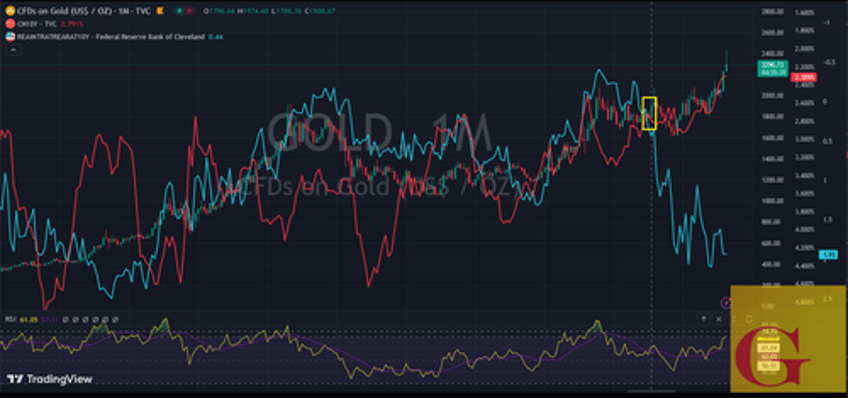 gold and western arrogance