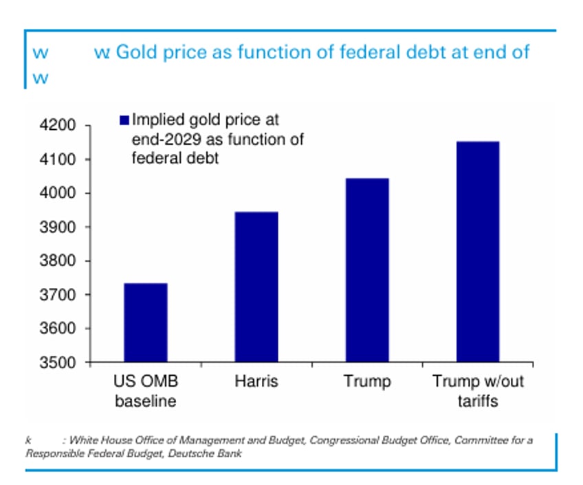 gold and western arrogance