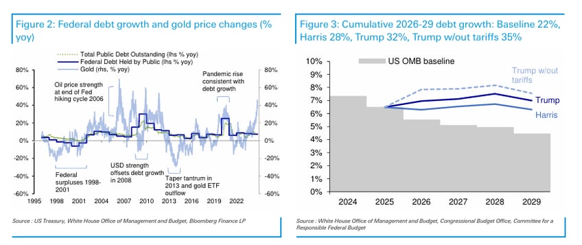 gold and western arrogance