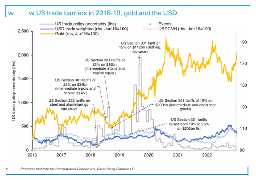 gold and western arrogance