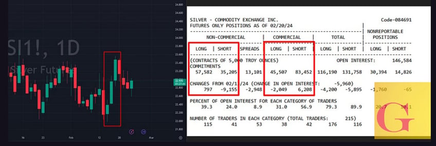 gold closes 14th straight week above 2000