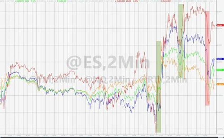gold closes at record high for 5th straight day dollar dumps as bond bloodbath stalls