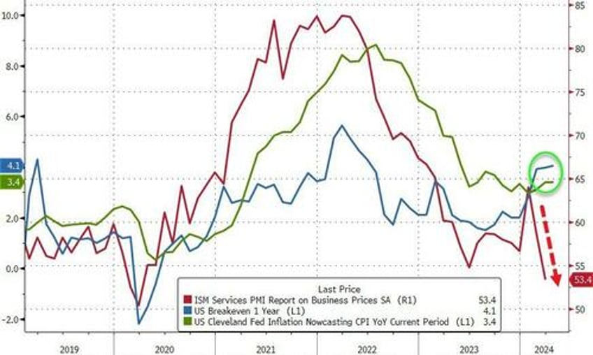 gold closes at record high for 5th straight day dollar dumps as bond bloodbath stalls