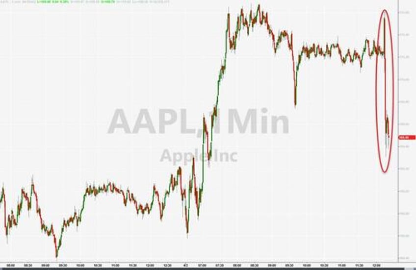 gold closes at record high for 5th straight day dollar dumps as bond bloodbath stalls