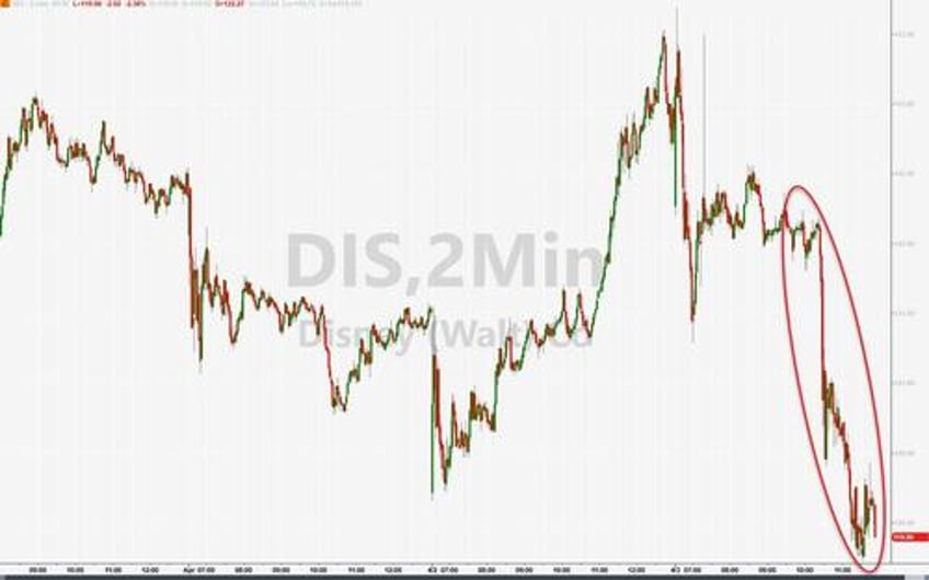 gold closes at record high for 5th straight day dollar dumps as bond bloodbath stalls
