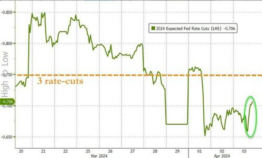 gold closes at record high for 5th straight day dollar dumps as bond bloodbath stalls