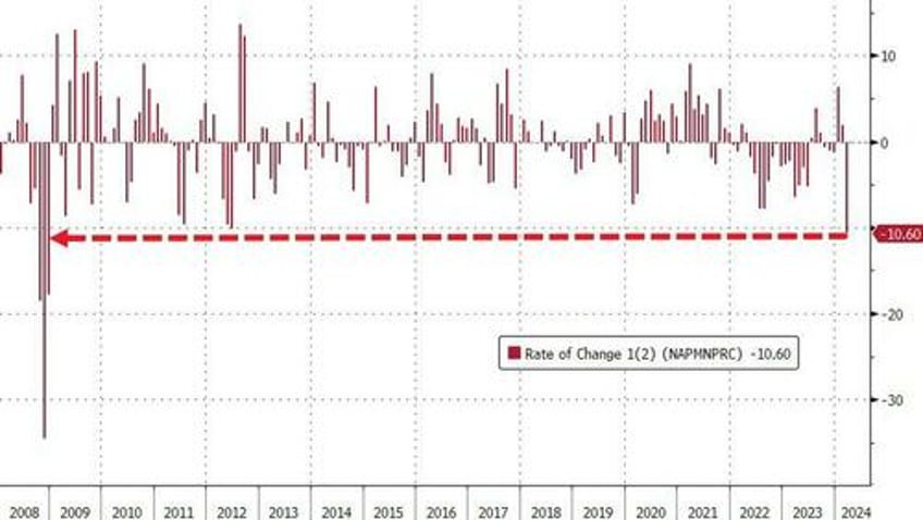 gold closes at record high for 5th straight day dollar dumps as bond bloodbath stalls