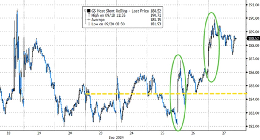 gold crypto rip as us stocks shrug off shanghai money drop