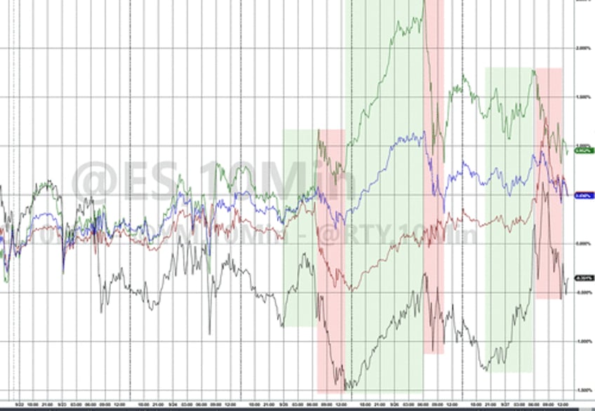 gold crypto rip as us stocks shrug off shanghai money drop