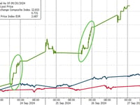 Gold & Crypto Rip As US Stocks Shrug Off Shanghai Money-Drop