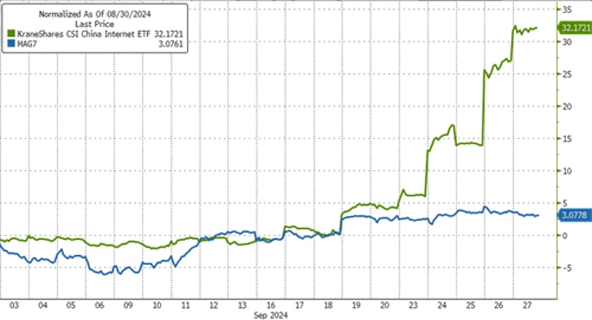 gold crypto rip as us stocks shrug off shanghai money drop