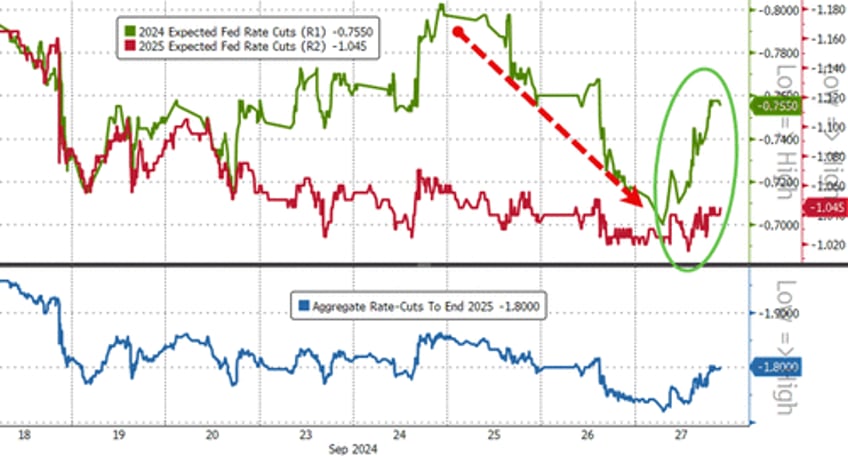 gold crypto rip as us stocks shrug off shanghai money drop