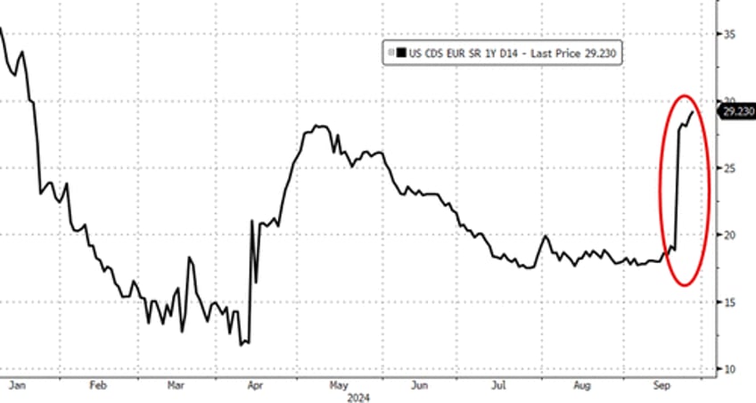 gold crypto rip as us stocks shrug off shanghai money drop